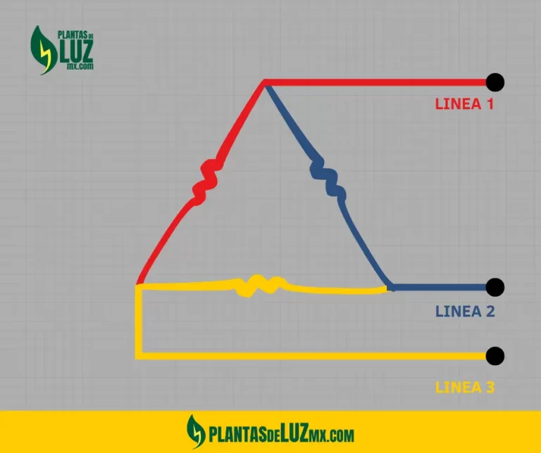 Conexión Delta