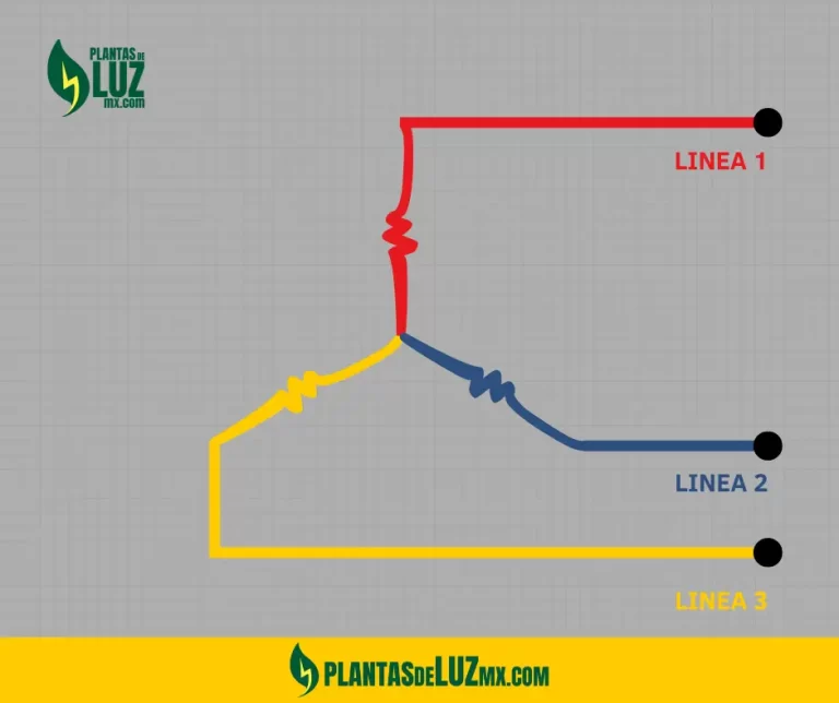 Conexión Estrella